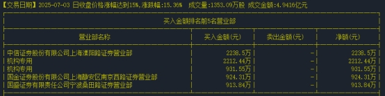 龙虎榜
